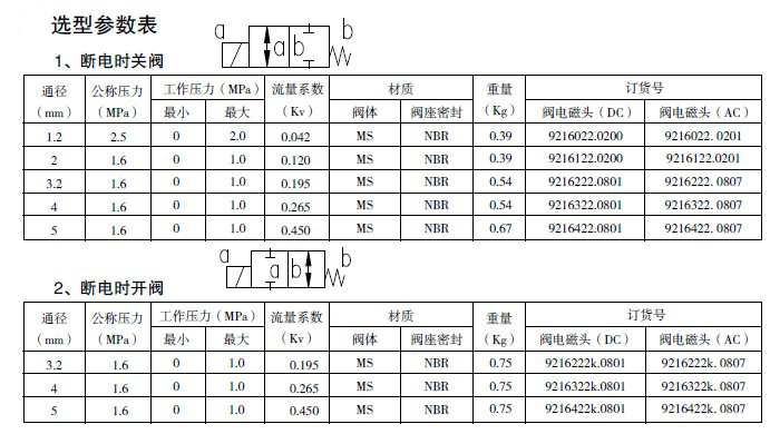 防爆電磁閥