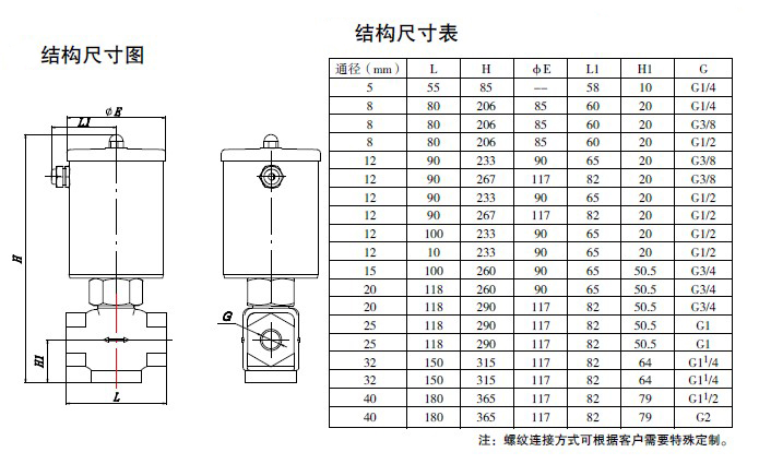 防爆電磁閥