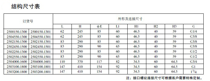 防爆電磁閥