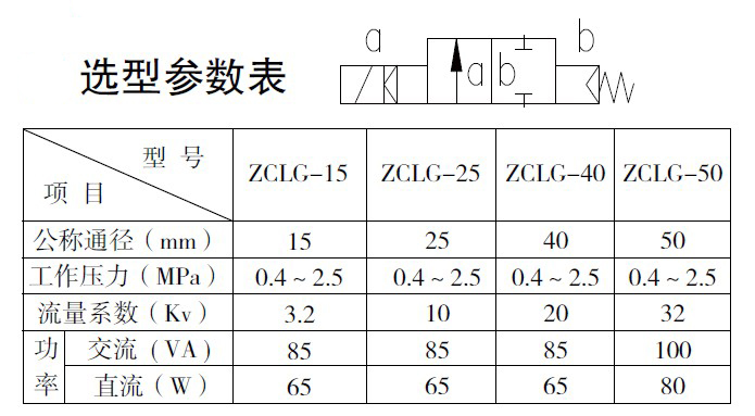 防爆電磁閥