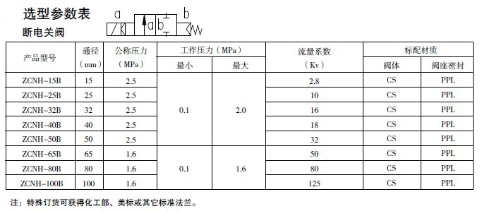 防爆電磁閥