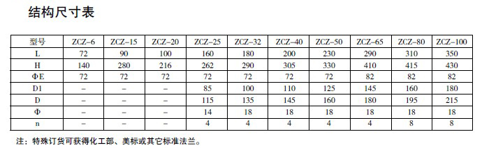 防爆電磁閥