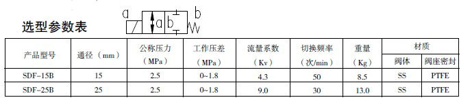 防爆電磁閥