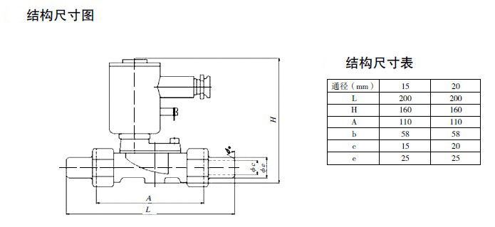 防爆電磁閥